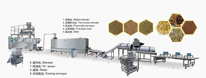 How does the pellet machine work?